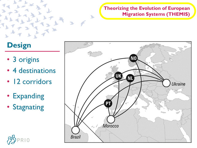 Theorizing the Evolution of European
Migration Systems (THEMIS)
Design
• 3 origins
• 4 destinations
• 12 corridors
• Expanding
• Stagnating

