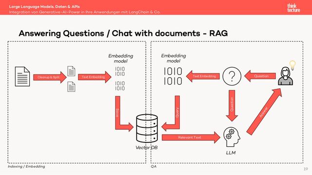 Large Language Models, Daten & APIs
Integration von Generative-AI-Power in Ihre Anwendungen mit LangChain & Co.
Answering Questions / Chat with documents - RAG
Cleanup & Split Text Embedding
Question
Text Embedding
Save
Query
Relevant Text
Question
Answer
LLM
19
Vector DB
Embedding
model
Embedding
model 💡
Indexing / Embedding QA
