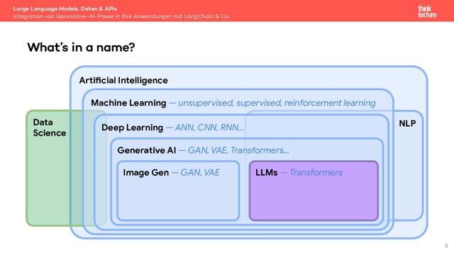 Large Language Models, Daten & APIs
Integration von Generative-AI-Power in Ihre Anwendungen mit LangChain & Co.
What’s in a name?
5
