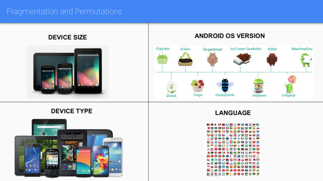 LANGUAGE
DEVICE TYPE
DEVICE SIZE ANDROID OS VERSION
Fragmentation and Permutations
