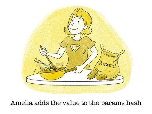 Amelia adds the value to the params hash
