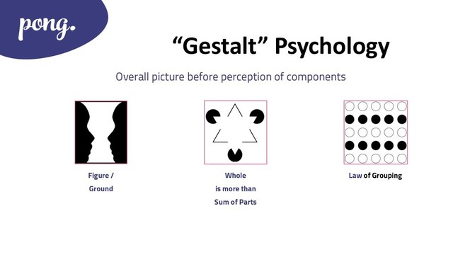 “Gestalt” Psychology
Overall picture before perception of components
Figure /
Ground
Law of Grouping
Whole
is more than
Sum of Parts
