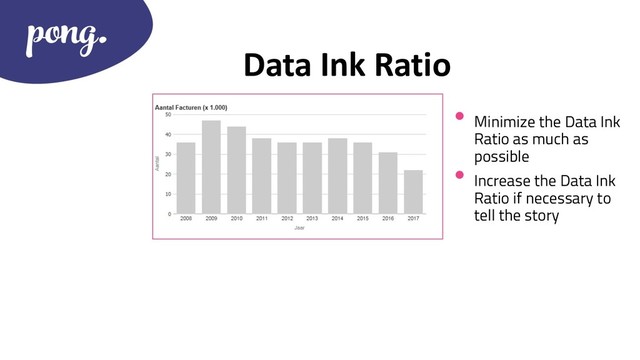 Data Ink Ratio
• Minimize the Data Ink
Ratio as much as
possible
• Increase the Data Ink
Ratio if necessary to
tell the story

