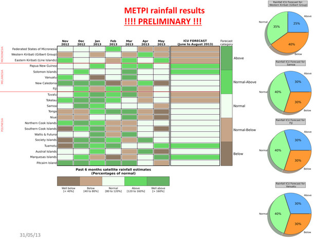 31/05/13	   22	  
METPI	  rainfall	  results	  
!!!!	  PRELIMINARY	  !!!	  
