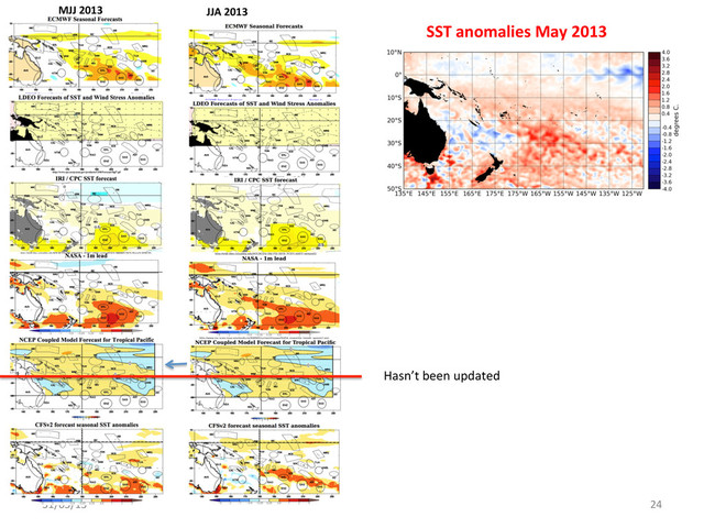 31/05/13	   24	  
MJJ	  2013	  
SST	  anomalies	  May	  2013	  
JJA	  2013	  
Hasn’t	  been	  updated	  
