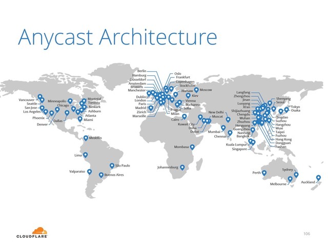 106
Anycast Architecture
