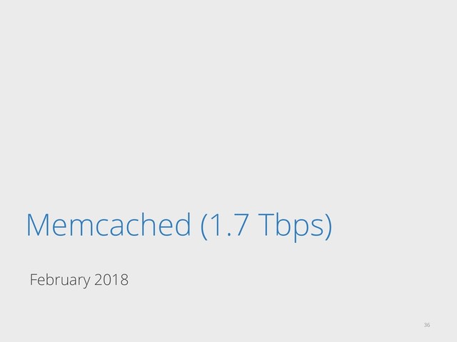 Memcached (1.7 Tbps)
February 2018
36
