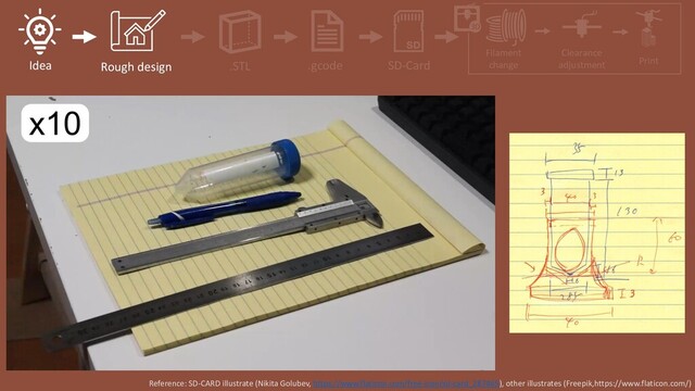 .gcode
.STL
Rough design
Idea SD-Card
Filament
change
Clearance
adjustment Print
Reference: SD-CARD illustrate (Nikita Golubev, https://www.flaticon.com/free-icon/sd-card_287465), other illustrates (Freepik,https://www.flaticon.com/)
