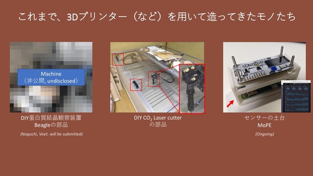 これまで、3Dプリンター（など）を用いて造ってきたモノたち
(Noguchi, Voet. will be submitted)
DIY蛋白質結晶観察装置
Beagleの部品
センサーの土台
MoPE
(Ongoing)
DIY CO2
Laser cutter
の部品
Machine
（非公開, undisclosed）
