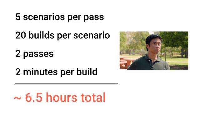 5 scenarios per pass
20 builds per scenario
2 passes
2 minutes per build
~ 6.5 hours total
