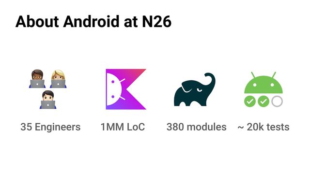 About Android at N26
🧑💻
🧑💻
👩💻
35 Engineers 1MM LoC 380 modules ~ 20k tests
