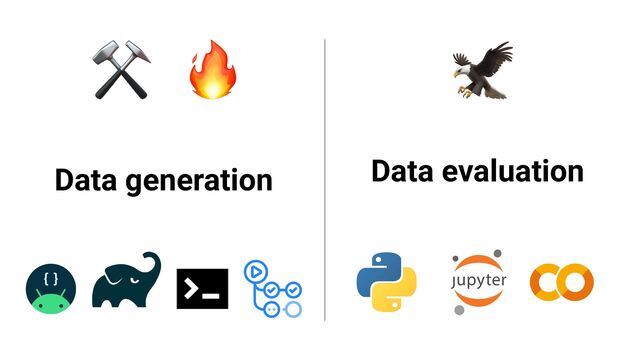 Data generation Data evaluation
⚒ 🔥 🦅
