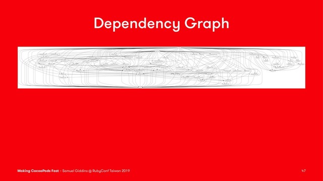 Dependency Graph
Making CocoaPods Fast – Samuel Giddins @ RubyConf Taiwan 2019 47
