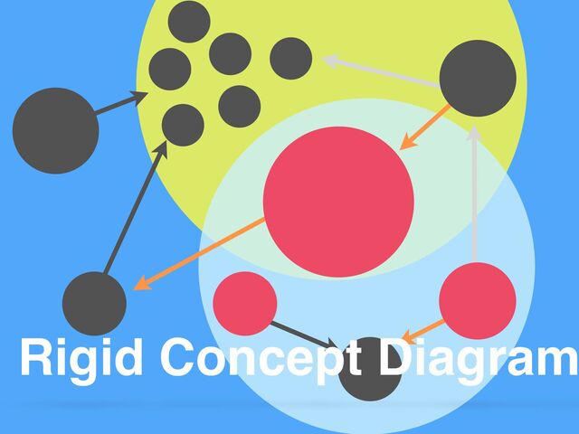 Rigid Concept Diagram
