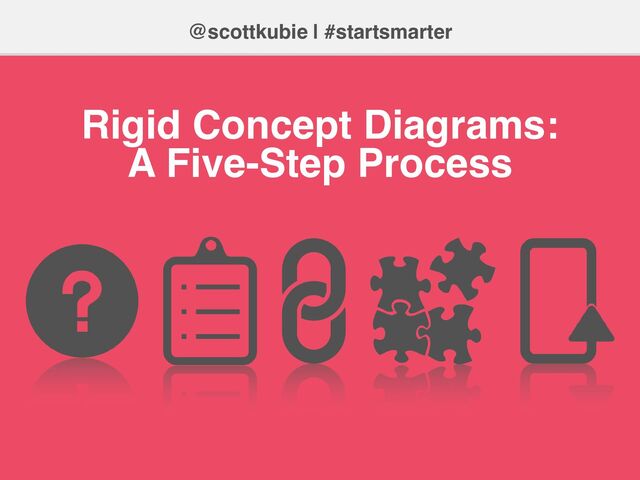 @scottkubie | #startsmarter
Rigid Concept Diagrams:
A Five-Step Process
