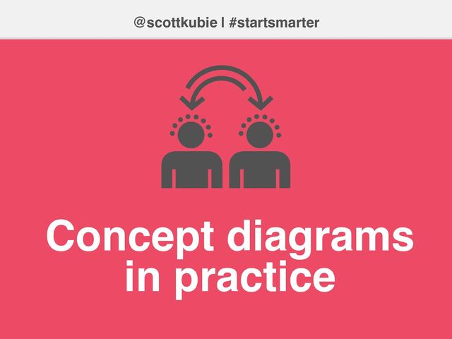 @scottkubie | #startsmarter
Concept diagrams
in practice
