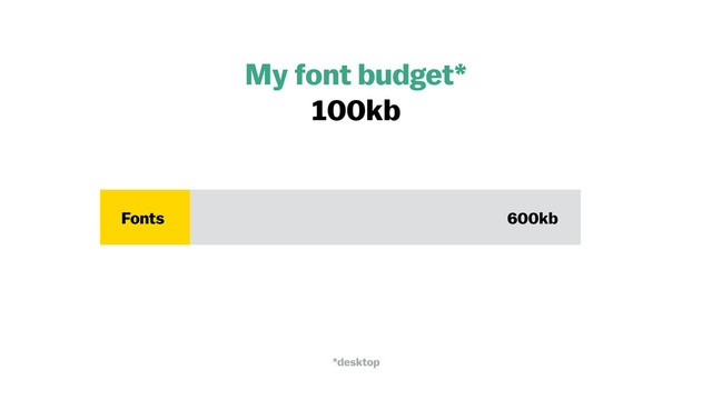 My font budget*
100kb
600kb
Fonts
*desktop
