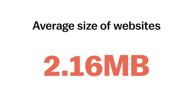 2.16MB
Average size of websites
