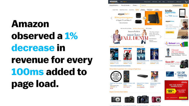 Amazon
observed a 1%
decrease in
revenue for every
100ms added to
page load.
