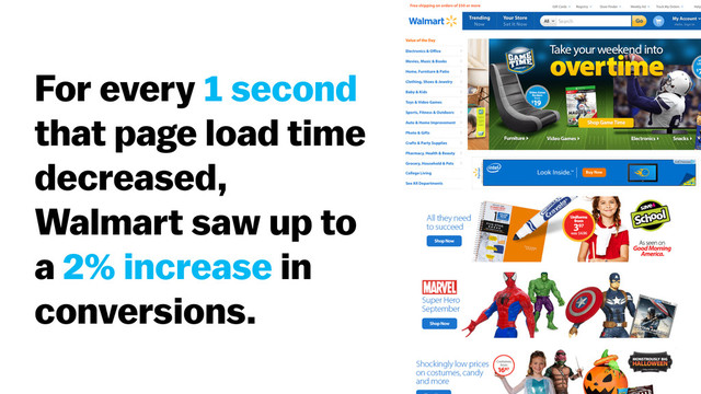 For every 1 second
that page load time
decreased,
Walmart saw up to
a 2% increase in
conversions.
