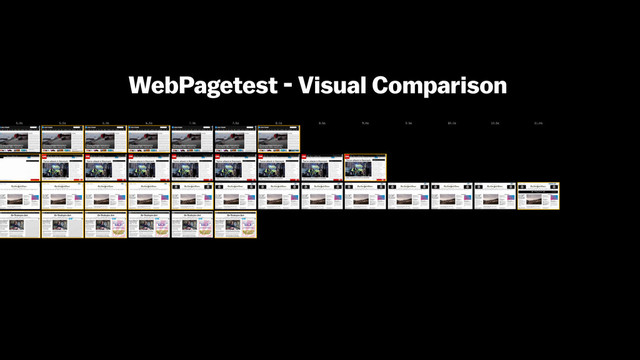WebPagetest - Visual Comparison
