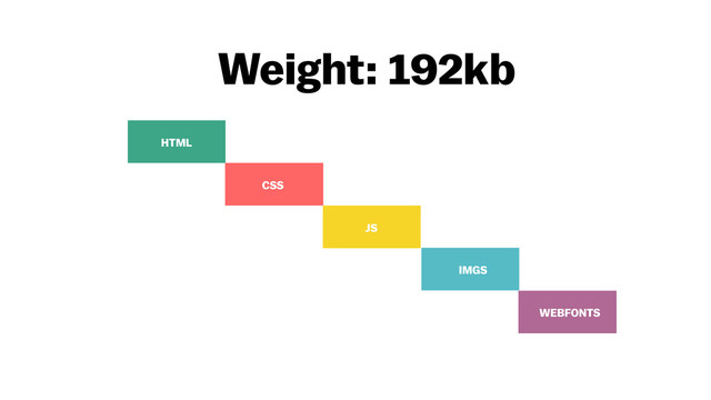 Weight: 192kb
IMGS
JS
CSS
HTML
WEBFONTS
