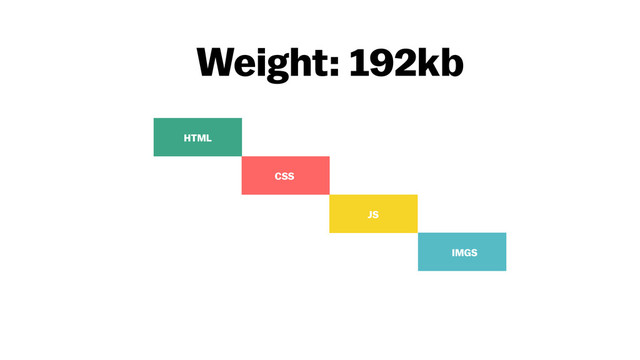 Weight: 192kb
IMGS
JS
CSS
HTML
