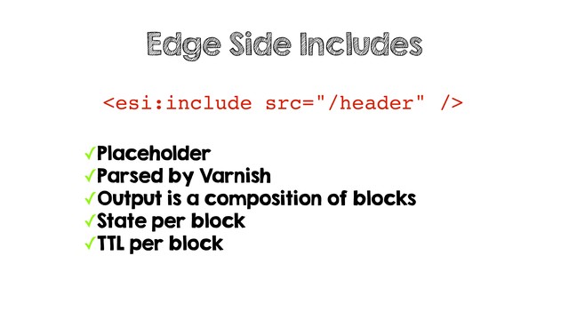 
Edge Side Includes
✓Placeholder
✓Parsed by Varnish
✓Output is a composition of blocks
✓State per block
✓TTL per block
