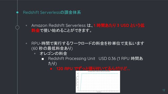 Redshift Serverlessの課金体系
◦ Amazon Redshift Serverless は、1 時間あたり 3 USD という低
料金で使い始めることができます。
◦ RPU-時間で実行するワークロードの料金を秒単位で支払います
(60 秒の最低料金あり)
▫ オレゴンの料金
■ Redshift Processing Unit USD 0.36 (1 RPU 時間あ
たり)
● 120 RPU でずっと張り付いてるんだけど...
12
