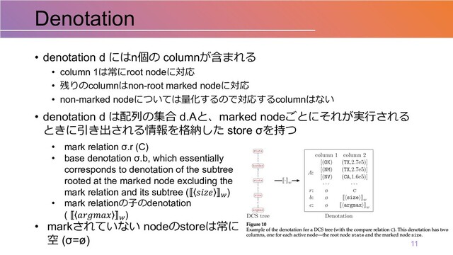 • denotation d にはn個の columnが含まれる
• column 1は常にroot nodeに対応
• 残りのcolumnはnon-root marked nodeに対応
• non-marked nodeについては量化するので対応するcolumnはない
• denotation d は配列の集合 d.Aと、marked nodeごとにそれが実⾏される
ときに引き出される情報を格納した store σを持つ
Denotation
11
• mark relation σ.r (C)
• base denotation σ.b, which essentially
corresponds to denotation of the subtree
rooted at the marked node excluding the
mark relation and its subtree ( 𝑠𝑖𝑧𝑒 !
)
• mark relationの⼦のdenotation
( 𝑎𝑟𝑔𝑚𝑎𝑥 !
)
• markされていない nodeのstoreは常に
空 (σ=ø)
