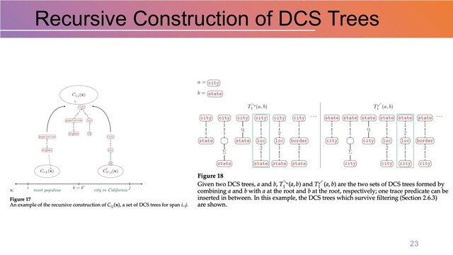 Recursive Construction of DCS Trees
23
