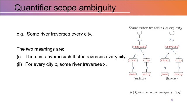 Quantifier scope ambiguity
9
e.g., Some river traverses every city.
The two meanings are:
(i) There is a river x such that x traverses every city.
(ii) For every city x, some river traverses x.
