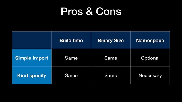 Build time Binary Size Namespace
Simple Import Same Same Optional
Kind specify Same Same Necessary
Pros & Cons
