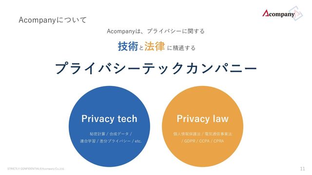 STRICTLY CONFIDENTIAL©Acompany Co.,Ltd. 11
Acompanyについて
Acompanyは、プライバシーに関する
技術と
法律 に精通する
プライバシーテックカンパニー
Privacy law
個⼈情報保護法 / 電気通信事業法
/ GDPR / CCPA / CPRA
Privacy tech
秘密計算 / 合成データ /
連合学習 / 差分プライバシー / etc.
