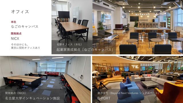 STRICTLY CONFIDENTIAL©Acompany Co.,Ltd. 18
なごのキャンパス
開発拠点
そのほかにも、
東京に契約オフィスあり
名古屋⼤学インキュベーション施設
開発拠点（NICX）
B-PORT
東京⽀社（Beyond Next Ventures シェアスペース）
起業家育成拠点「なごのキャンパス」
名駅オフィス（本社）
オフィス
本社
NICX
