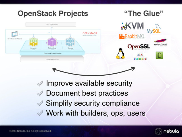 ©2014 Nebula, Inc. All rights reserved.
OpenStack Projects “The Glue”
Improve available security
Document best practices
Simplify security compliance
Work with builders, ops, users
