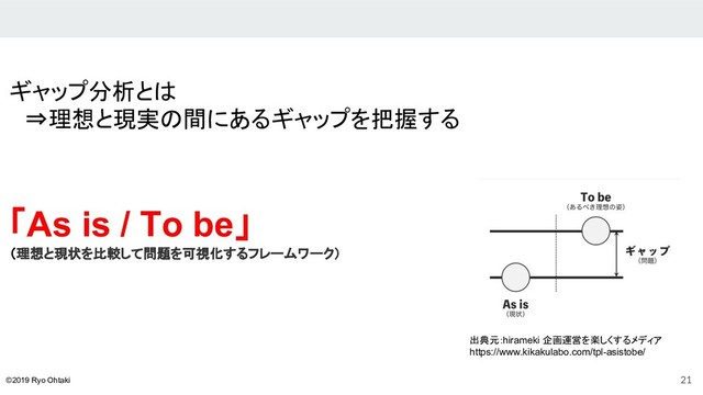 21
©2019 Ryo Ohtaki
ギャップ分析と
　⇒理想と現実 間にあるギャップを把握する
「As is / To be」
（理想と現状を比較して問題を可視化するフレームワーク）
出典元：hirameki 企画運営を楽しくするメディア　
https://www.kikakulabo.com/tpl-asistobe/
