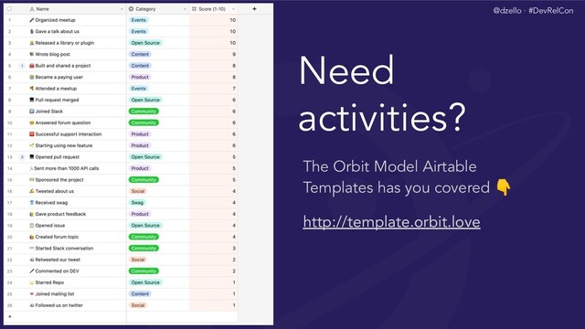 @dzello · #DevRelCon
Need
activities?
The Orbit Model Airtable
Templates has you covered 
http://template.orbit.love
