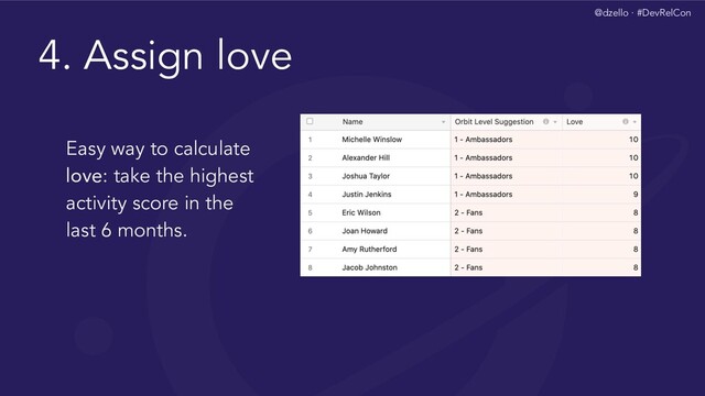 @dzello · #DevRelCon
4. Assign love
Easy way to calculate
love: take the highest
activity score in the
last 6 months.

