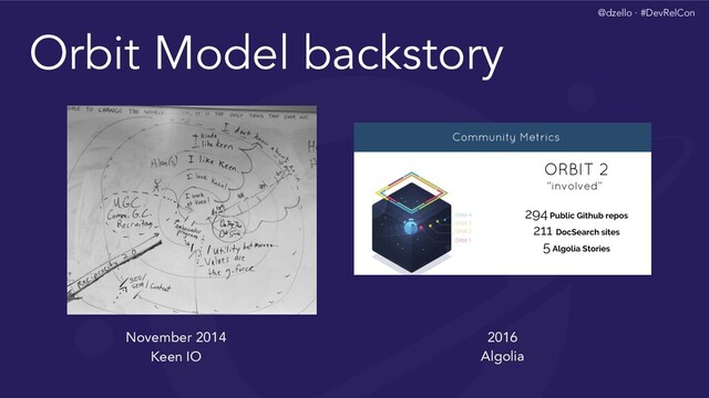 @dzello · #DevRelCon
Orbit Model backstory
November 2014
Keen IO
2016
Algolia
