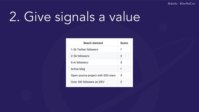 @dzello · #DevRelCon
2. Give signals a value
