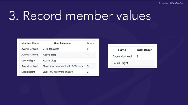 @dzello · #DevRelCon
3. Record member values
