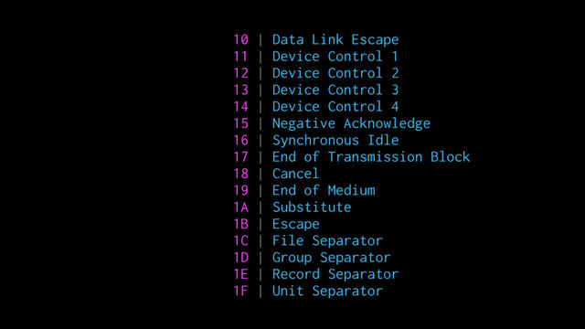 10 | Data Link Escape
11 | Device Control 1
12 | Device Control 2
13 | Device Control 3
14 | Device Control 4
15 | Negative Acknowledge
16 | Synchronous Idle
17 | End of Transmission Block
18 | Cancel
19 | End of Medium
1A | Substitute
1B | Escape
1C | File Separator
1D | Group Separator
1E | Record Separator
1F | Unit Separator
