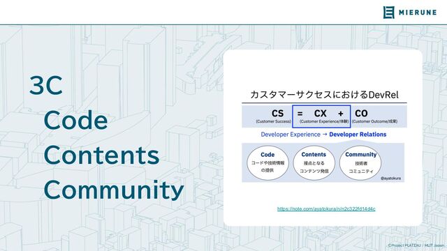©Project PLATEAU / MLIT Japan
3C
　Code
　Contents
　Community
https://note.com/ayatokura/n/n2c322fd14d4c
