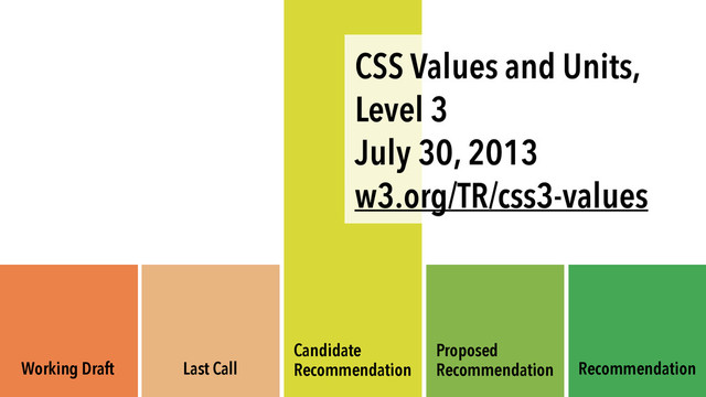 Working Draft Last Call
Candidate 
Recommendation
Proposed 
Recommendation Recommendation
CSS Values and Units,
Level 3
July 30, 2013
w3.org/TR/css3-values
