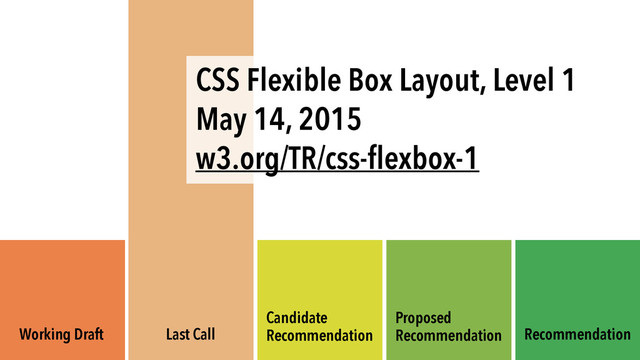 Working Draft Last Call
Candidate 
Recommendation
Proposed 
Recommendation Recommendation
CSS Flexible Box Layout, Level 1
May 14, 2015
w3.org/TR/css-flexbox-1
