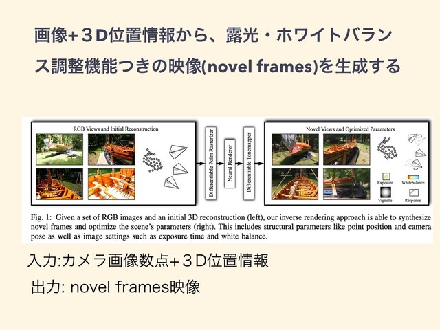 ը૾+̏DҐஔ৘ใ͔Βɺ࿐ޫɾϗϫΠτόϥϯ
εௐ੔ػೳ͖ͭͷө૾(novel frames)Λੜ੒͢Δ
ೖྗΧϝϥը૾਺఺̏%Ґஔ৘ใ
ग़ྗOPWFMGSBNFTө૾
