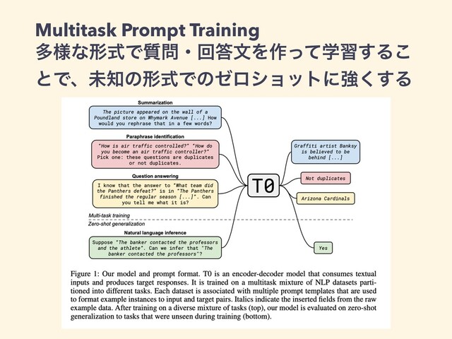 Multitask Prompt Training


ଟ༷ͳܗࣜͰ࣭໰ɾճ౴จΛ࡞ֶͬͯश͢Δ͜
ͱͰɺະ஌ͷܗࣜͰͷθϩγϣοτʹڧ͘͢Δ
