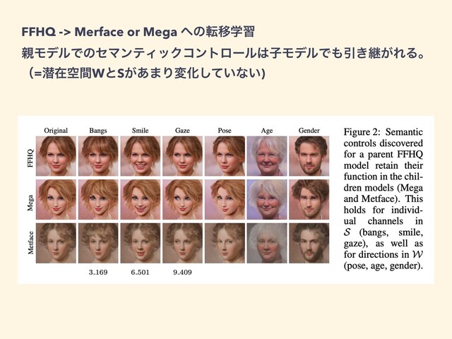 FFHQ -> Merface or Mega ΁ͷసҠֶश


਌ϞσϧͰͷηϚϯςΟοΫίϯτϩʔϧ͸ࢠϞσϧͰ΋Ҿ͖ܧ͕ΕΔɻ


ʢ=જࡏۭؒWͱS͕͋·ΓมԽ͍ͯ͠ͳ͍)
