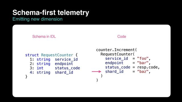 struct RequestCounter {


1: string service_id


2: string endpoint


3: int status_code


4: string shard_id


}
counter.Increment(


RequestCounter(


service_id = "foo",


endpoint = "bar",


status_code = resp.code,


shard_id = “baz",


)


)
Schema in IDL Code
Schema-first telemetry
Emitting new dimension
